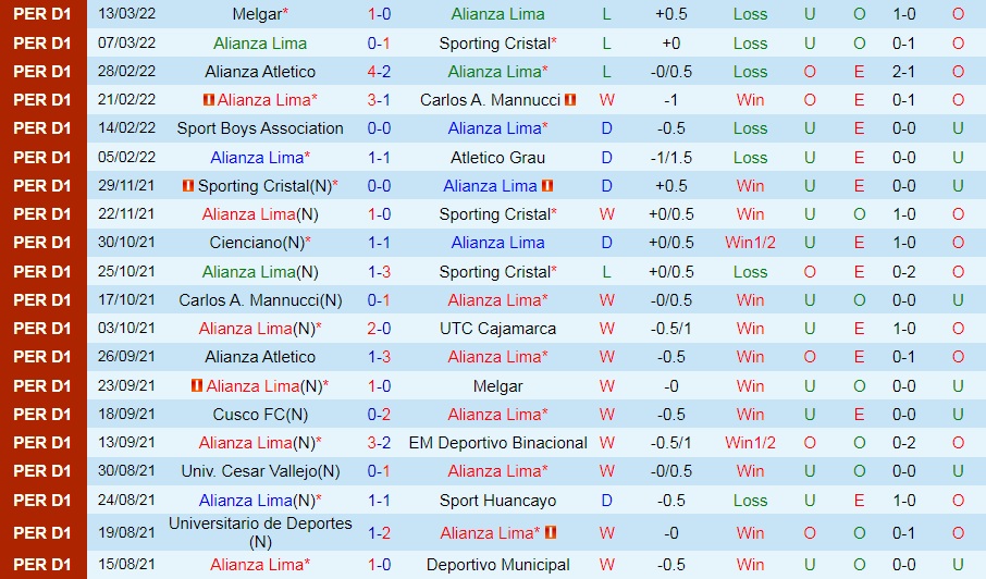 Alianza Lima vs River Plate