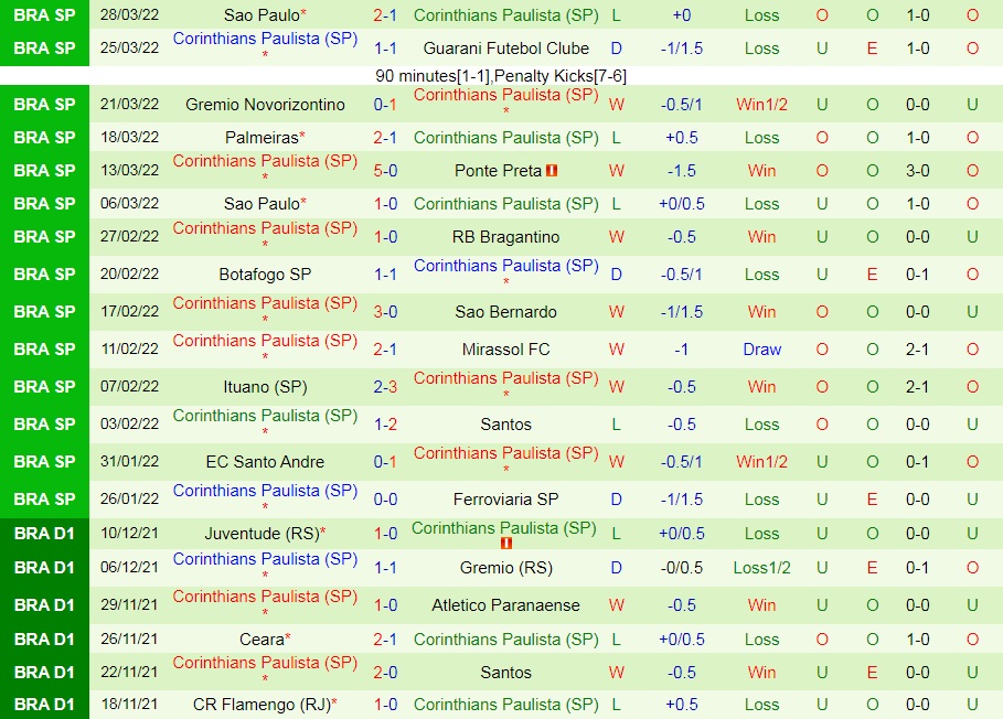 Always Ready vs Corinthians