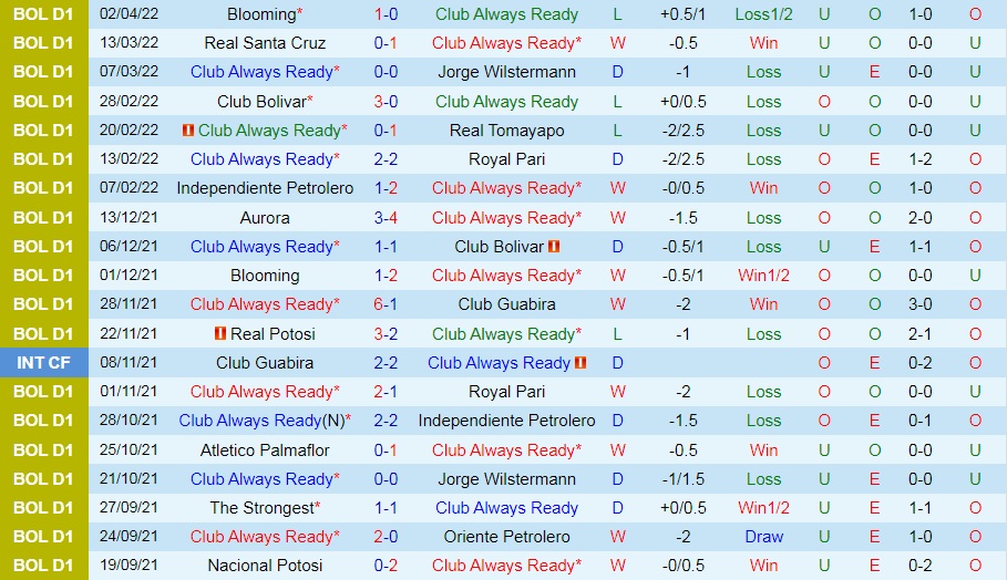 Always Ready vs Corinthians