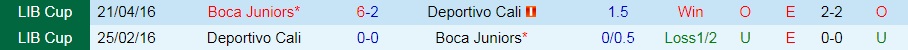 Deportivo Cali vs Boca Juniors