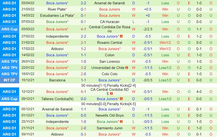 Deportivo Cali vs Boca Juniors