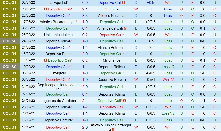 Deportivo Cali vs Boca Juniors