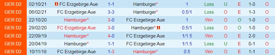 Hamburg vs Erzgebirge Aue