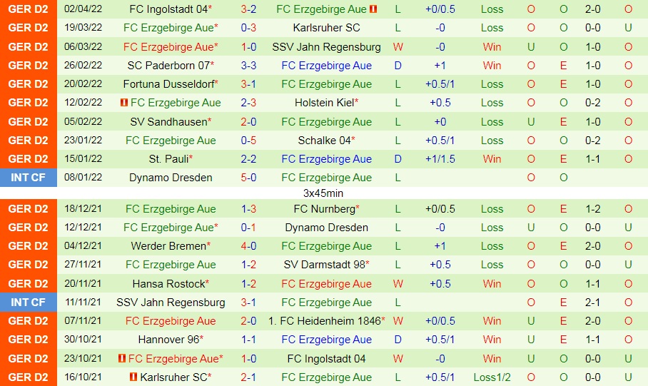 Hamburg vs Erzgebirge Aue