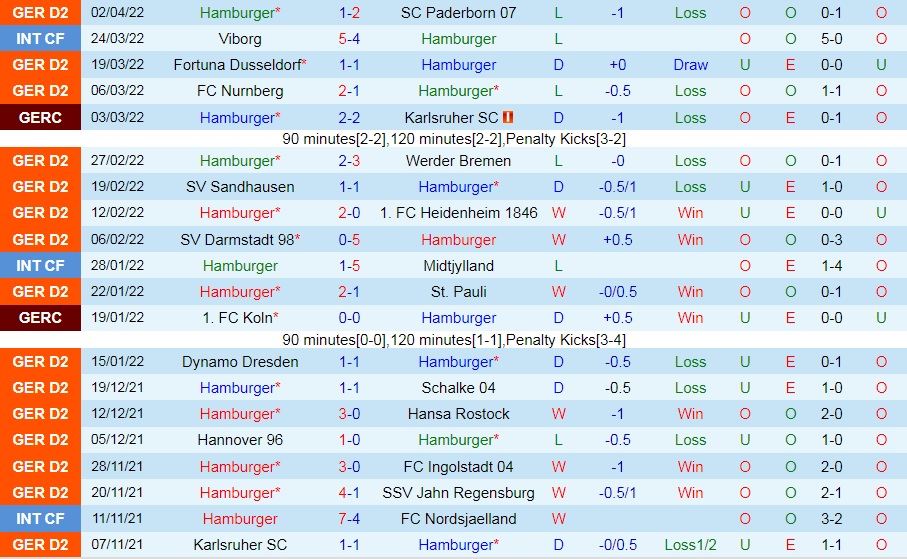 Hamburg vs Erzgebirge Aue