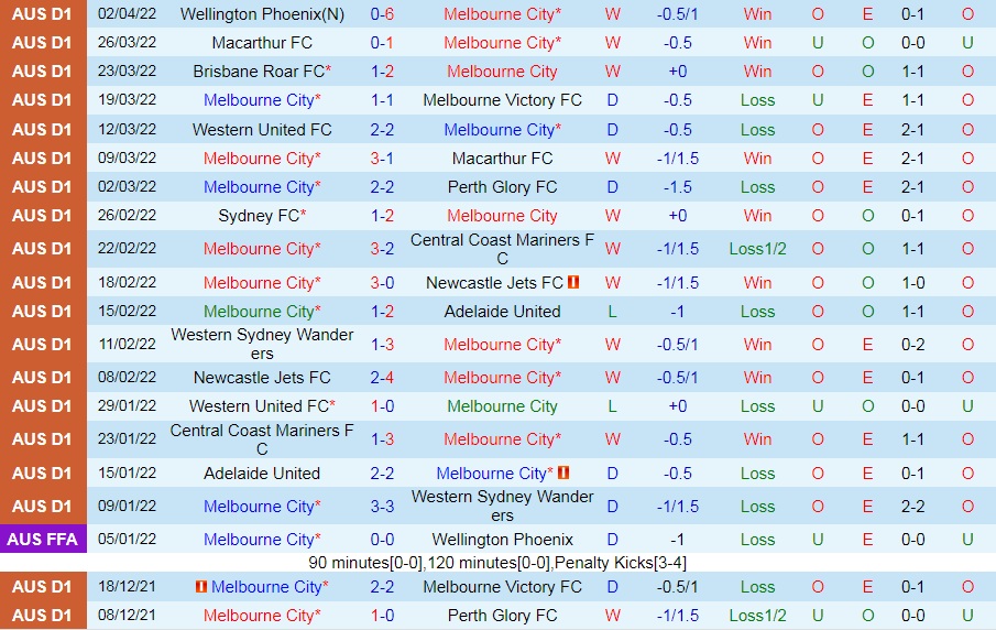Melbourne City vs Sydney FC