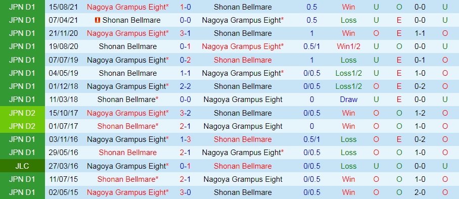 Nhận định Nagoya Grampus vs Shonan Bellmare 17h30 ngày 64 (VĐQG Nhật Bản 2022) hình ảnh gốc 2