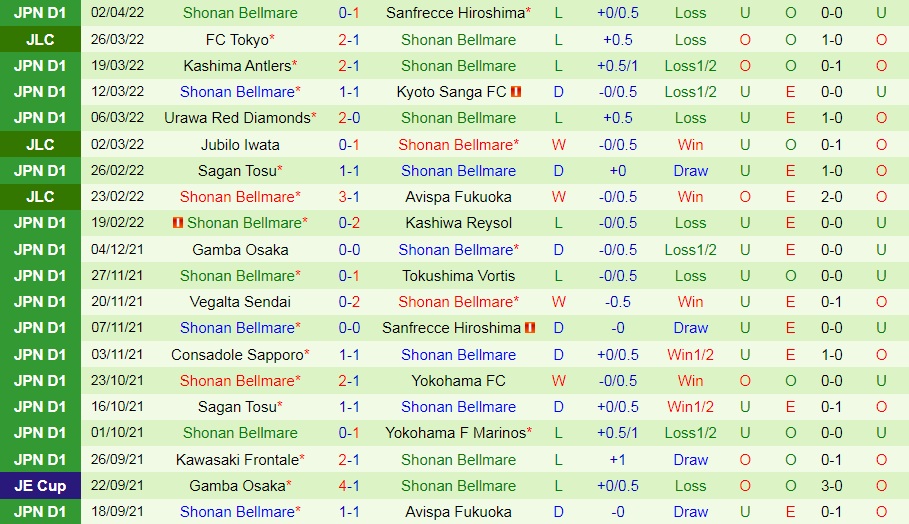 Nhận định Nagoya Grampus vs Shonan Bellmare 17h30 ngày 64 (VĐQG Nhật Bản 2022) hình ảnh gốc 2