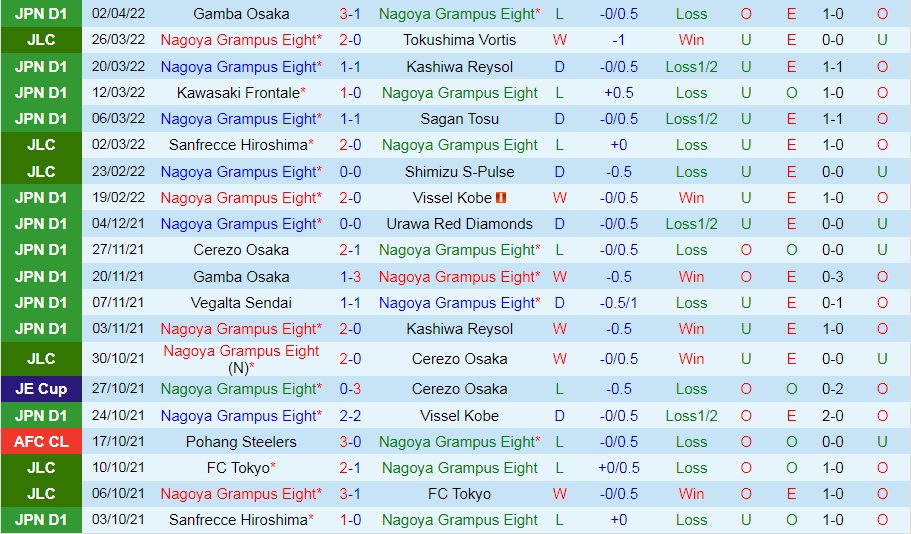 Nhận định Nagoya Grampus vs Shonan Bellmare 17h30 ngày 64 (VĐQG Nhật Bản 2022) hình ảnh gốc 2