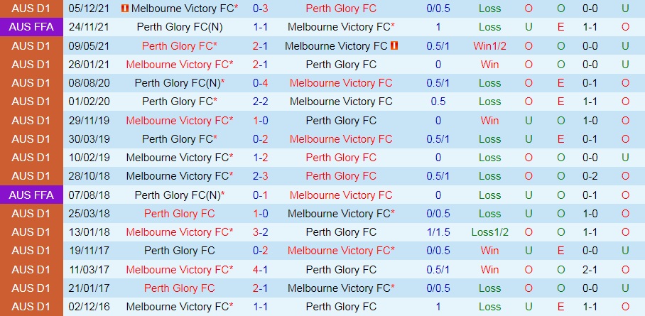 Perth Glory vs Melbourne Victory