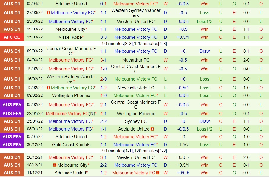 Perth Glory vs Melbourne Victory