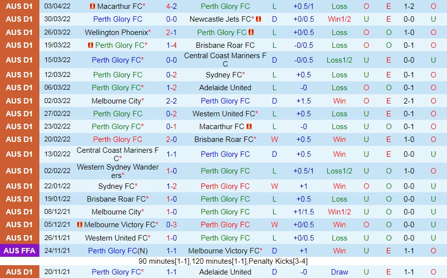 Perth Glory vs Melbourne Victory