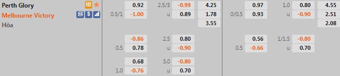 Perth Glory vs Melbourne Victory