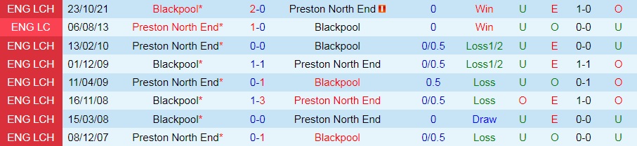 Preston vs Blackpool