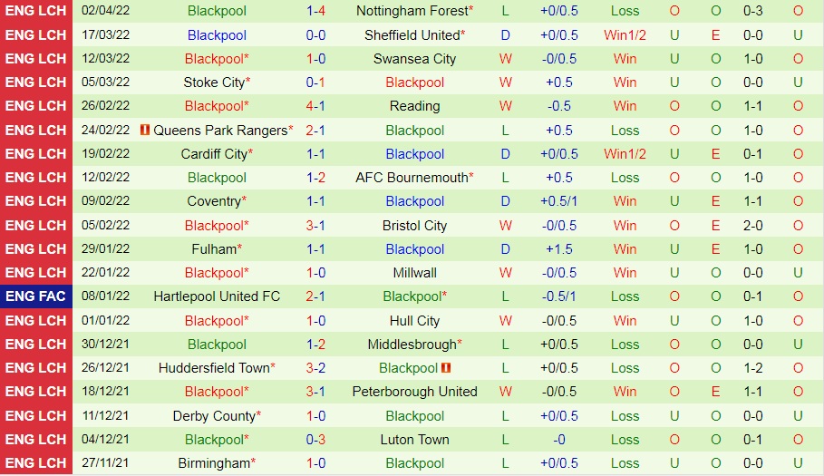 Preston vs Blackpool