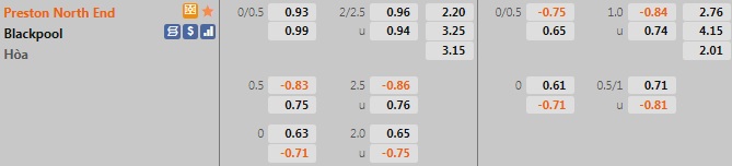 Preston vs Blackpool