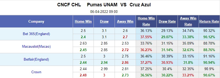 Pumas vs Cruz Azul