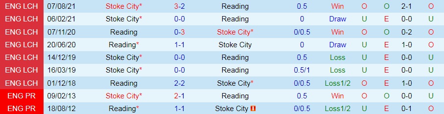 Reading vs Stoke