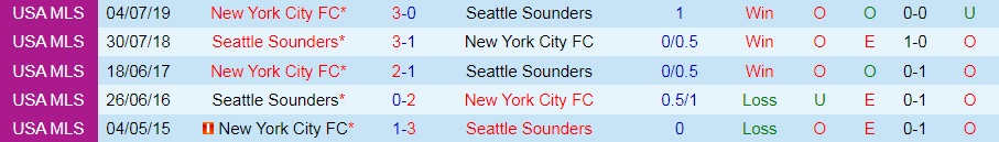 Seattle Sounders vs New York City