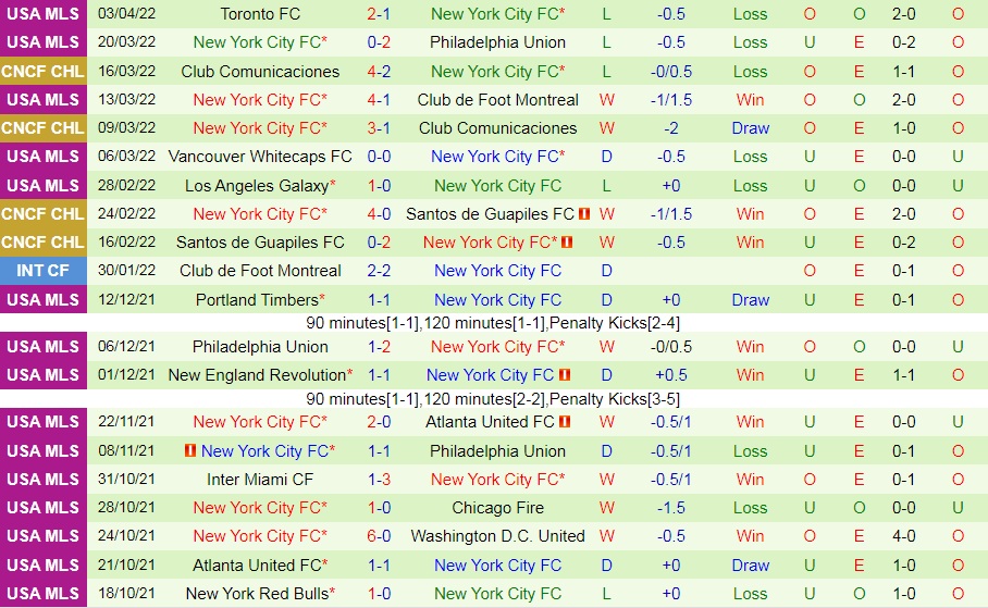 Seattle Sounders vs New York City