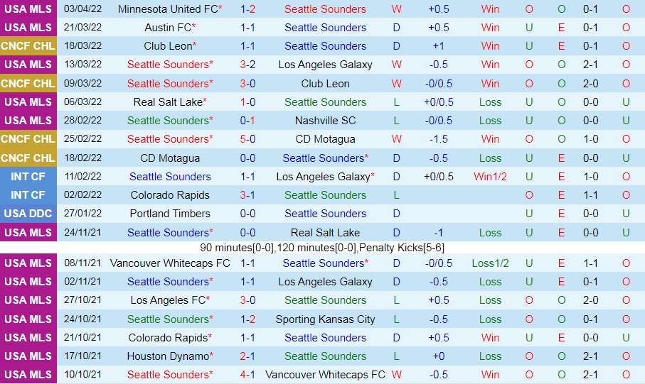 Seattle Sounders vs New York City