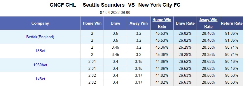 Seattle Sounders vs New York City