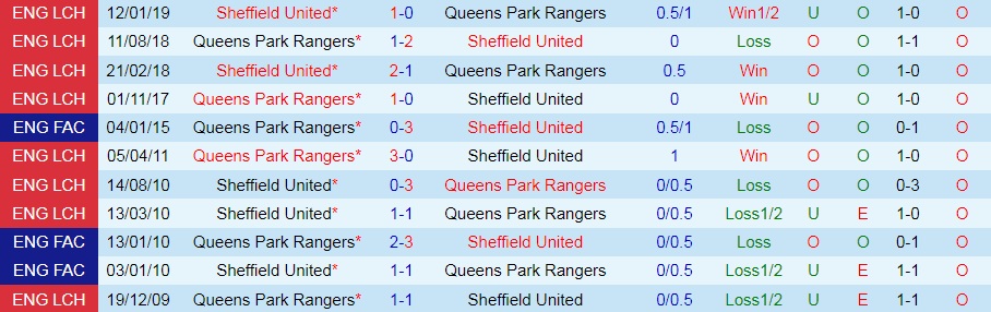 Sheffield United vs QPR
