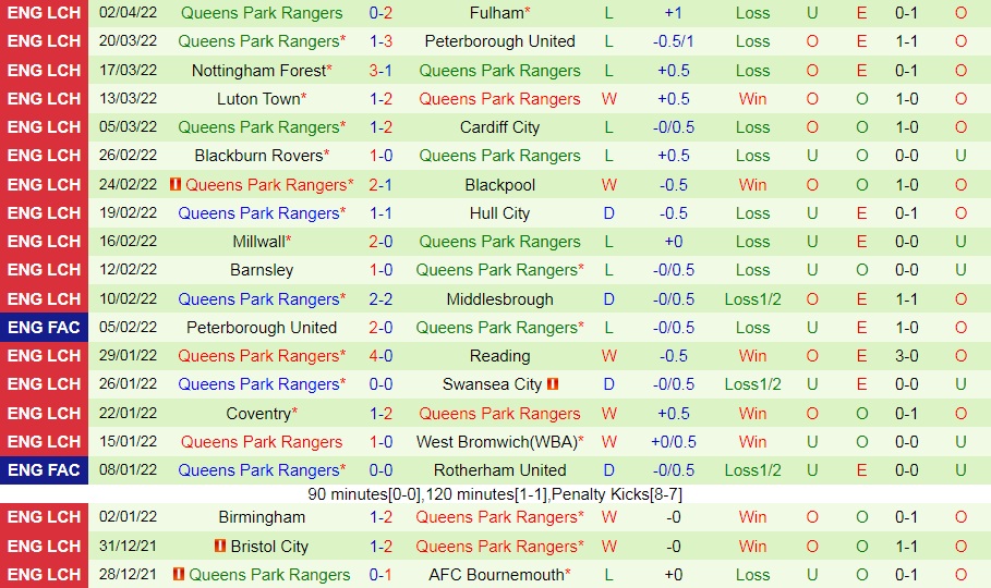 Sheffield United vs QPR