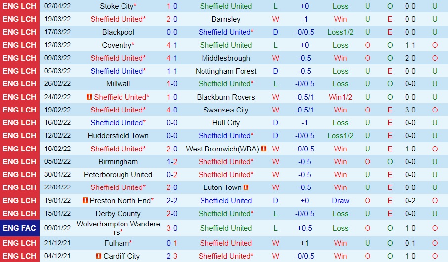 Sheffield United vs QPR