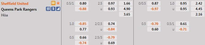 Sheffield United vs QPR