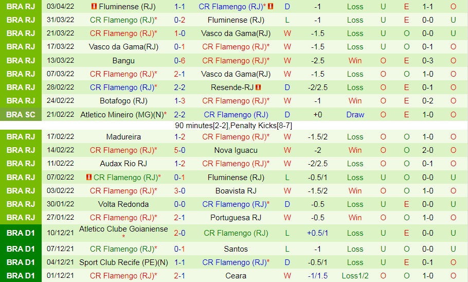 Sporting Cristal vs Flamengo