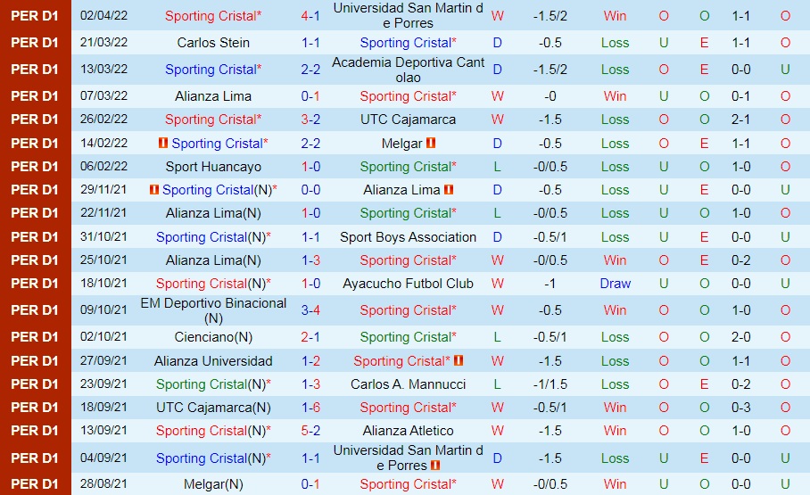 Sporting Cristal vs Flamengo