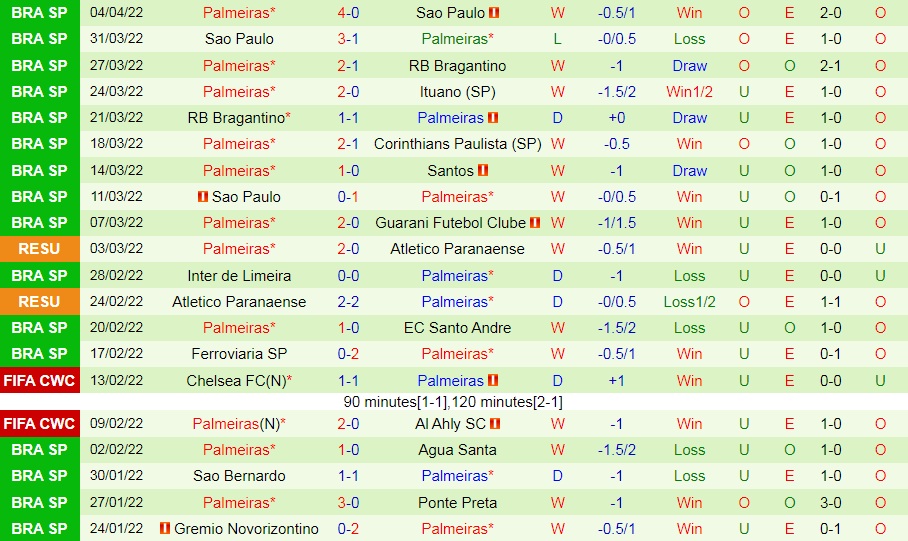 Tachira vs Palmeiras