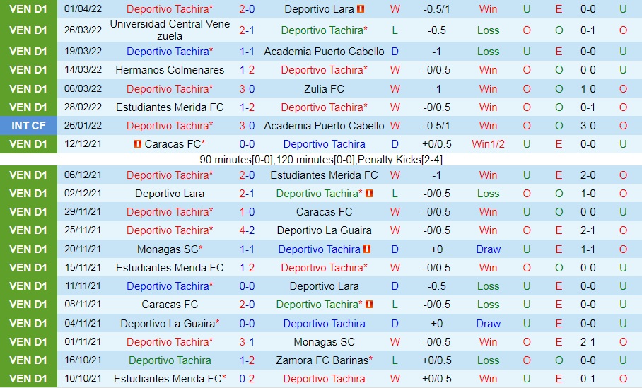 Tachira vs Palmeiras