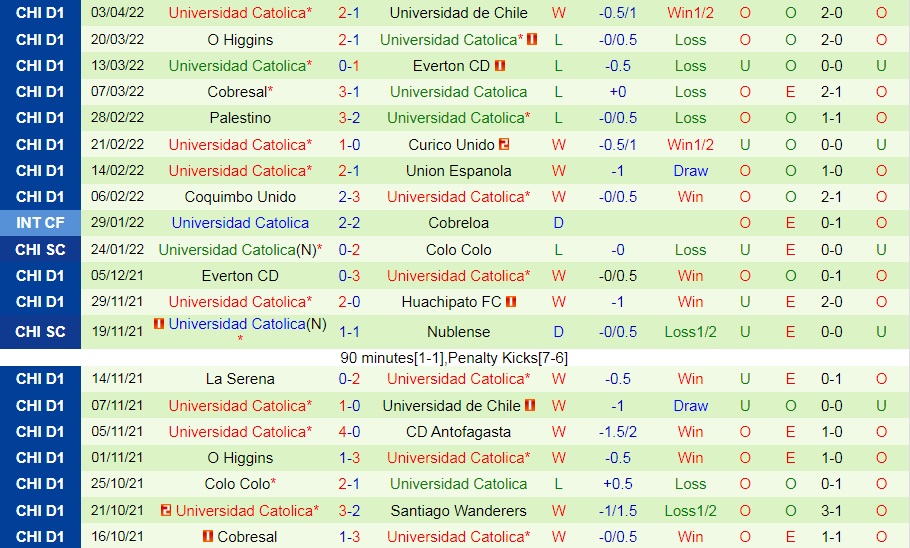 Talleres vs Universidad Catolica