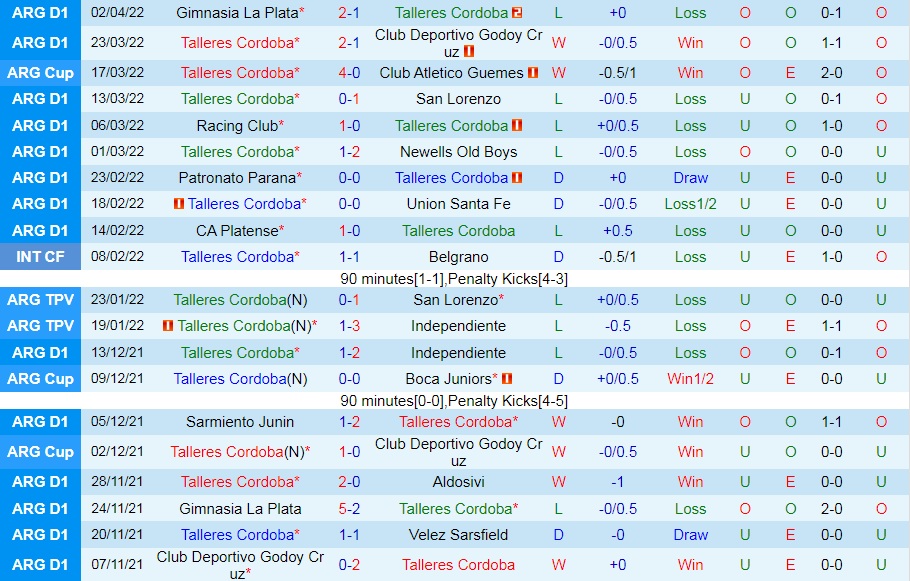 Talleres vs Universidad Catolica