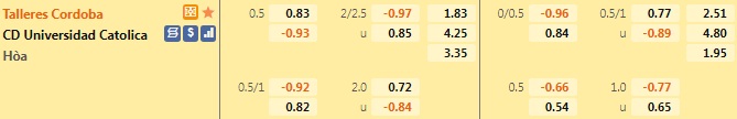 Talleres vs Universidad Catolica