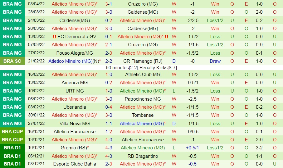 Tolima vs Atletico Mineiro