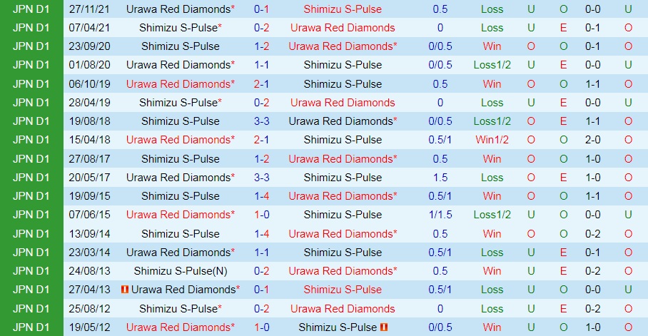 Urawa Red vs Shimizu S-Pulse