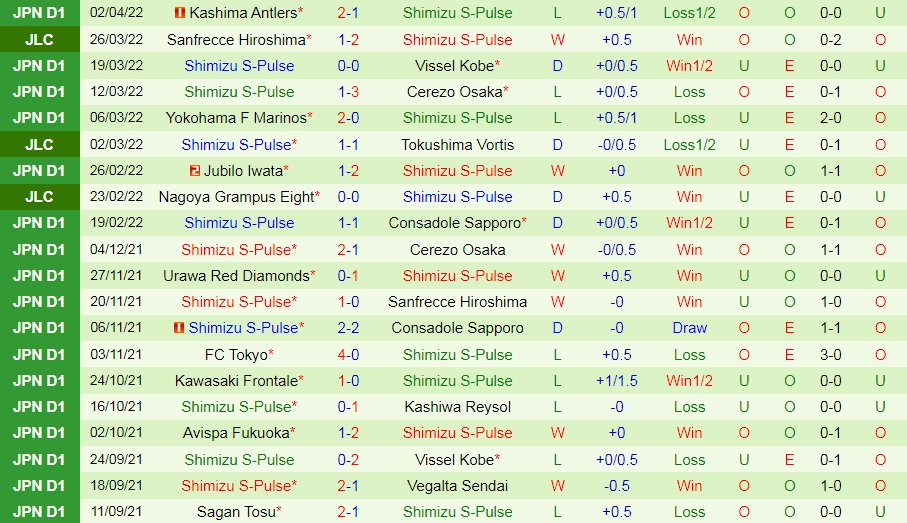 Urawa Red vs Shimizu S-Pulse