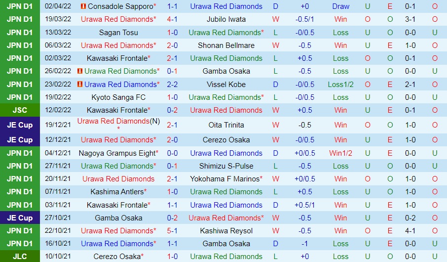 Urawa Red vs Shimizu S-Pulse
