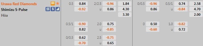 Urawa Red vs Shimizu S-Pulse