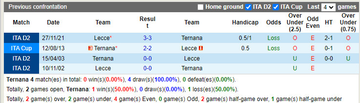 Ternana vs Lecce