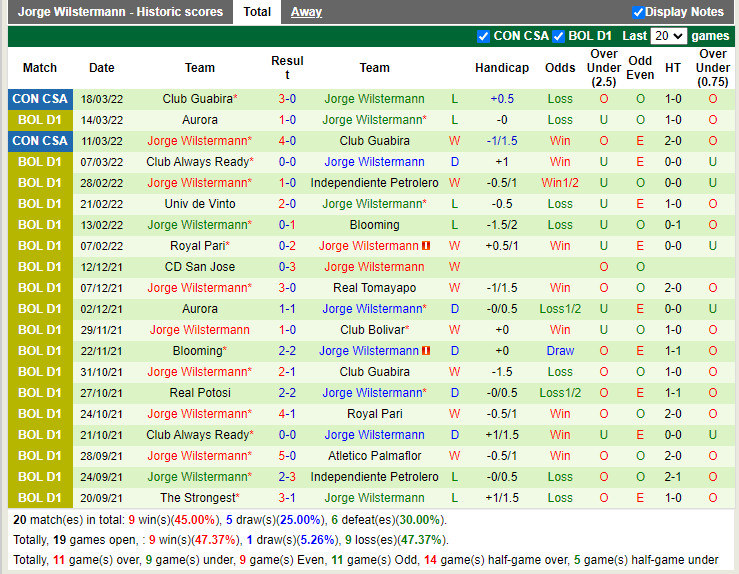 Everton CD vs Jorge Wilstermann