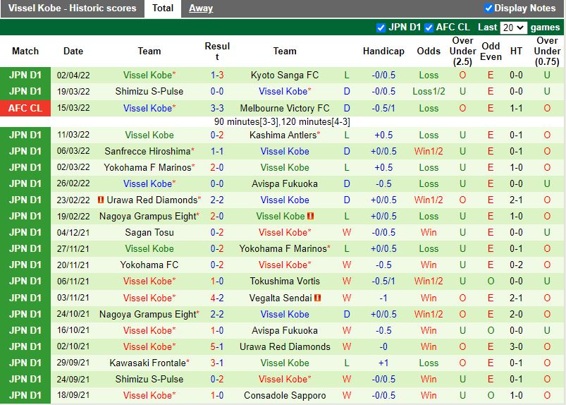 Tokyo vs Vissel Kobe