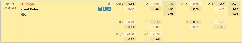 Tokyo vs Vissel Kobe