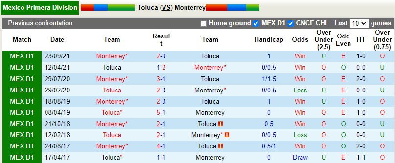 Toluca vs Monterrey