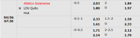 Goianiense vs LDU Quito