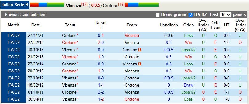 Vicenza vs Crotone