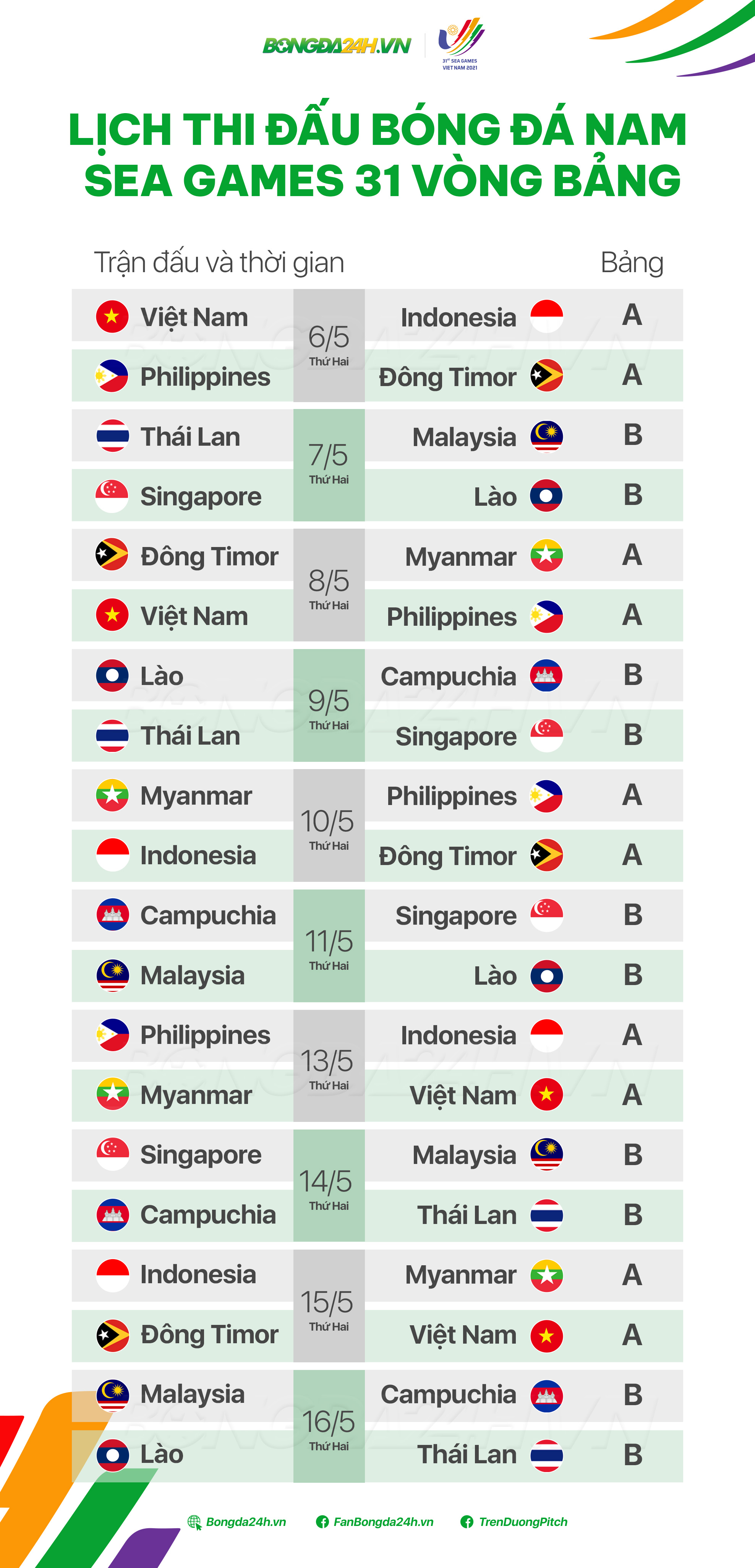 Lịch thi đấu vòng bảng bóng đá nam SEA Games 31
